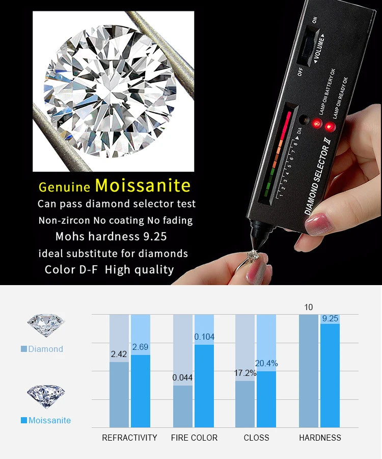 JewelryPalace Moissanite ring